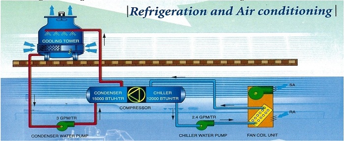 ÷ӧҹ Cooling Tower